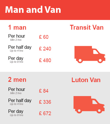 Amazing Prices on Man and Van Services in Finsbury Park